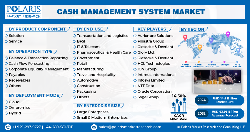 Cash Management System Market size